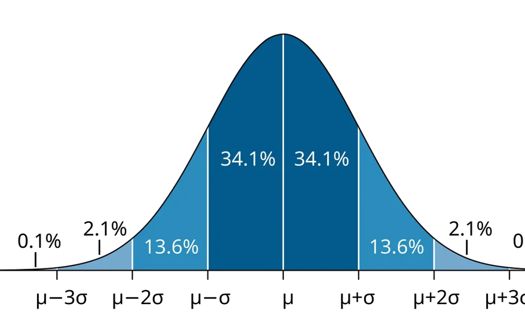 The Law Of Large Numbers
